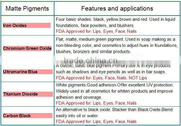 Popular manganese Viole powder pigment