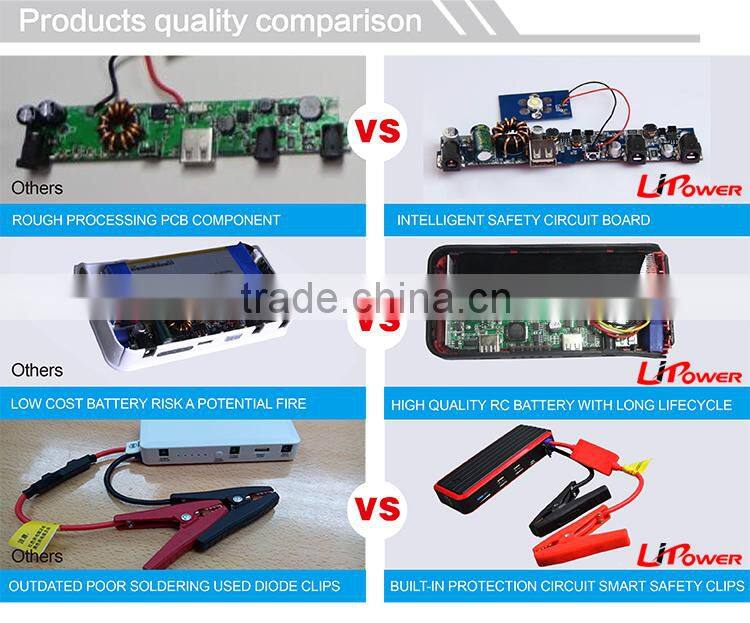 new design 20000mAh 12v li-ion battery auto battery charger/epower charger/jump starter with SOS flashlight
