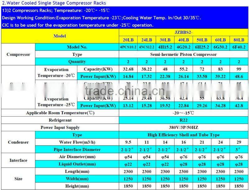 Top Quality Semi-hermetic Compressor Racks for Fruits, Vegetable and Meat, etc Cold Room Storage