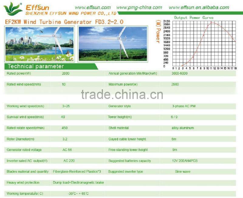 New Design Low Start Wind Speed 2KW Small Windmill Pump for Home