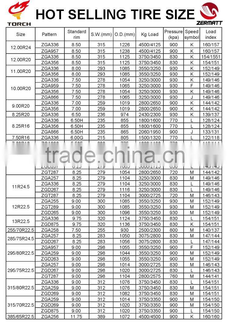 High quality Chinese brand super cargo truck tire 12.00R20 truck tire