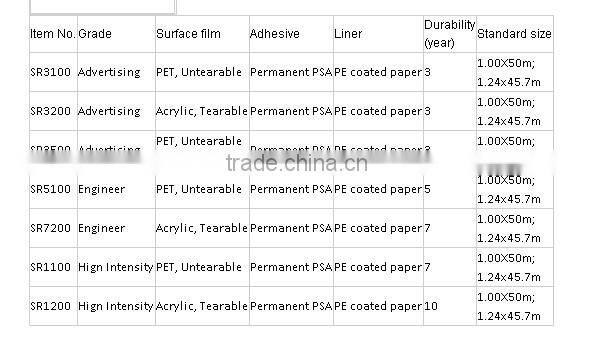 Road sign Reflective sheeting