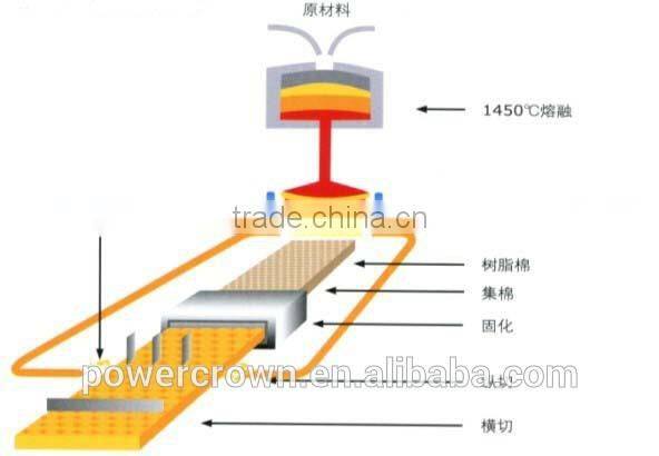 prices of construction materials fiberglass wool application in Vietnam