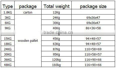 Control box cooler,48KG Industrial Ultrasonic Humidifier,industrial fog machine,big capacity humidifier