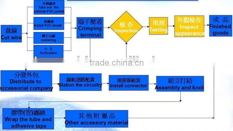 Most popular male to female dc power cable