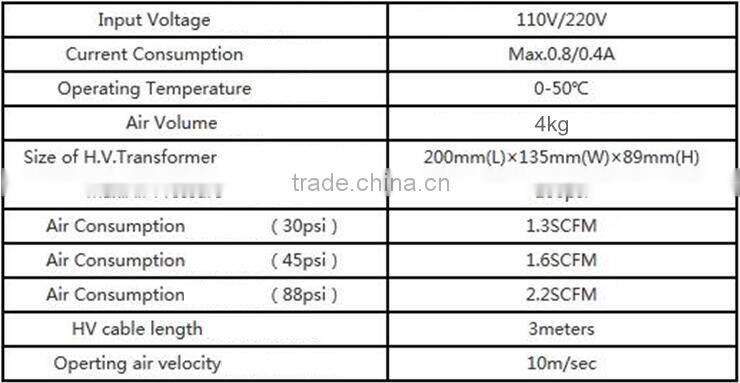 High Quality Antistatic Top Gun Ionizing Air Gun Ionizer Air Blow Gun