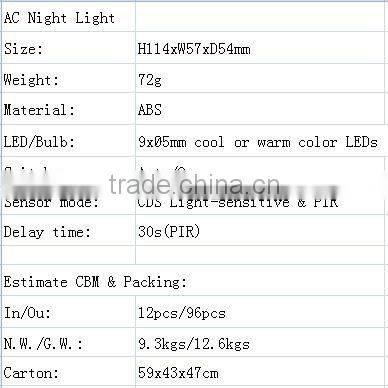 Quality Products Motion Sensor LED Light