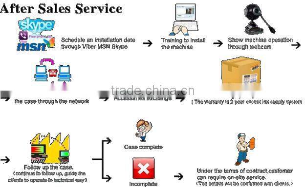 2015 Hot selling shoe repair machine for commercial shoe repair machine prices