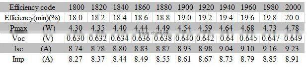 6'' mono solar cell, 19.80% Efficiency 4.72w NSP mono solar cell