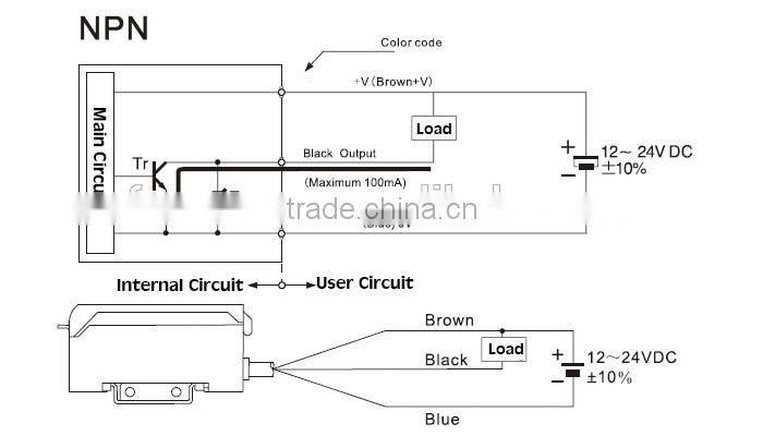 FF-12H high speed NPN 12-24V DC fiber optic amplifier with potentionmeter