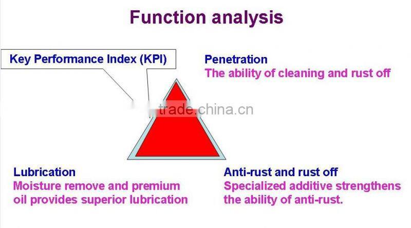 Anti Rust Lubricant Spray Lubricant Spray Penetrant & Lubricant