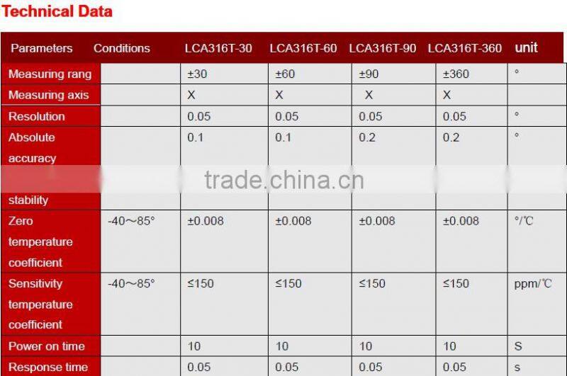 LCA316T Low cost Mini Tiltmeter With Digital Output Suitable For Harsh Industry Environment Using