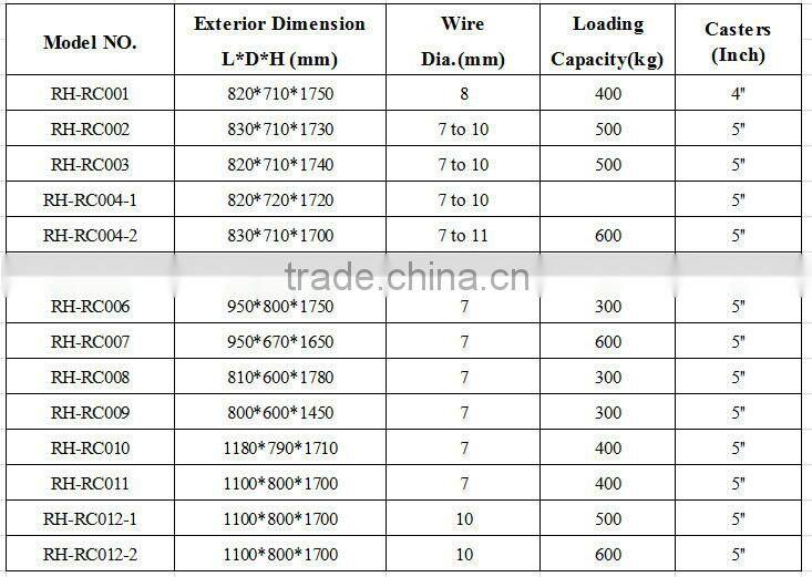 RH-RC004-1 4 Sides Closed Nesting Steel Logistic Cart Trolley