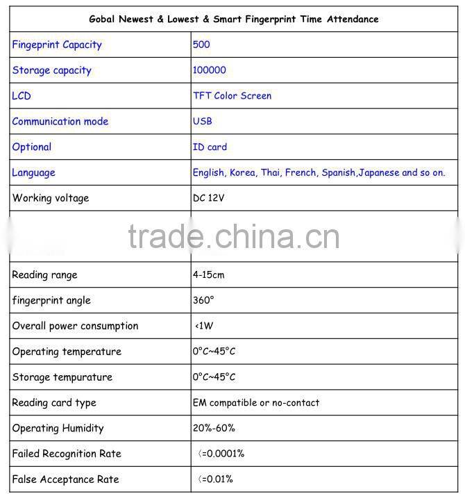 Fingerprint Biometric Measurement and Biometric Time Recording Type biometric time attendance system
