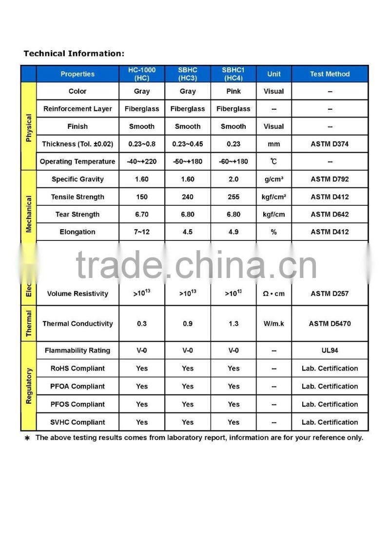 Hot Sale silicone rubber insulation sheet pad thermal pad