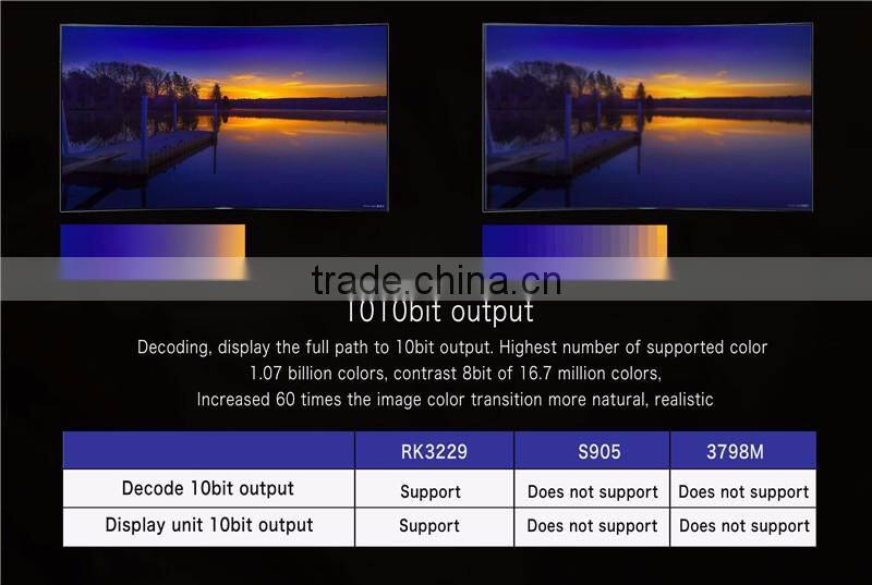 2016 China wholesale market CSQ RK3229 1G 8G fully loaded Android quad core TV box google Android 4.4(up to6.0) smart TV box