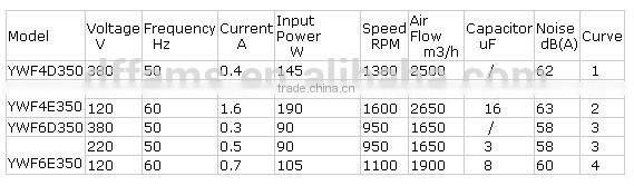 350mm electric water pump motor fan for heater