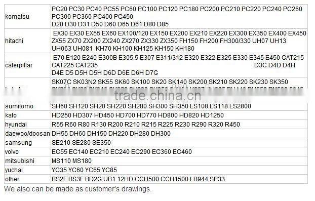 high quality TY320 excavator track bottom roller for undercarriage parts