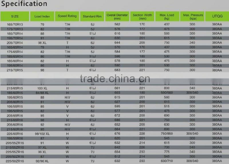 155/80R13 Wholesale PCR Auto Tire Factory Chinese Tire