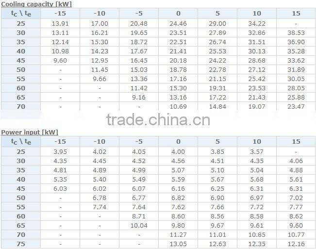 ZR Series Copeland Scroll Compressor ZR160KC-TFD-522