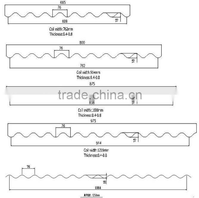 Best price Barrel corrugator Type Galvanized thin sheet Corrugated Roll macking Machine with good quality