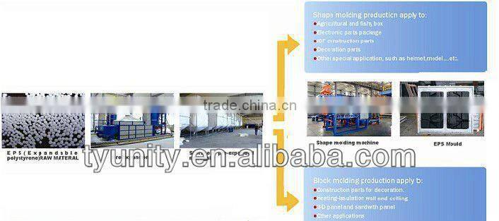 Advanced processing Polyfoam machine