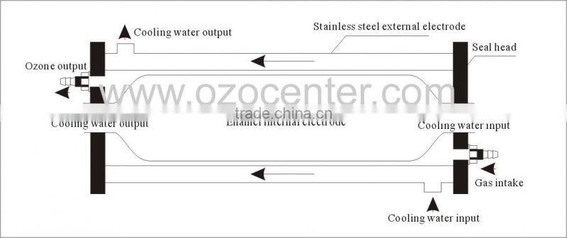 20g/h ozone generator used for water treatment, 20g/h ozone generator tube