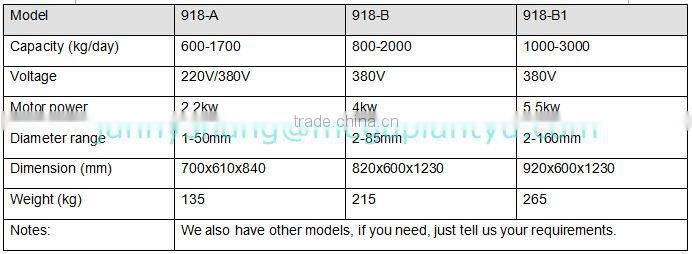 Scrap copper wire stripping machine for sale