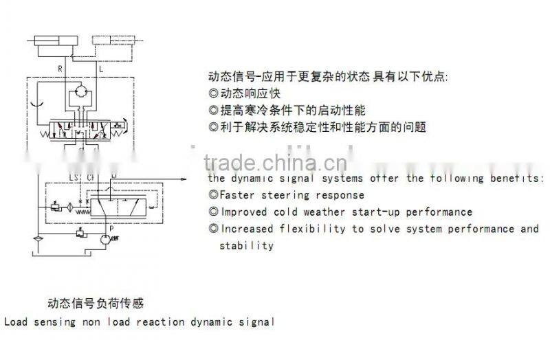 High Quality BZZ200 Hydraulic Steering Control Units