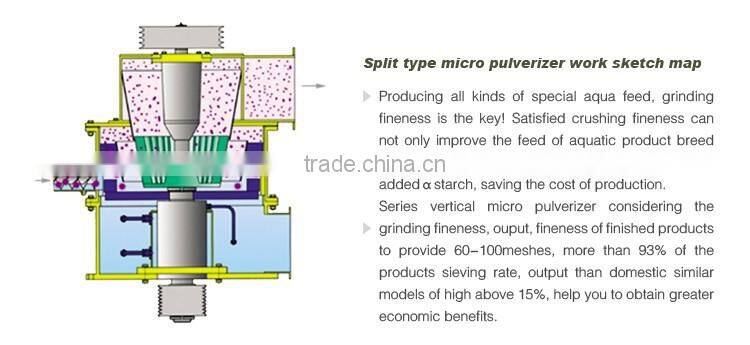 Fashion Cheapest series feed pulverizer / Vertical Milling Pulverizer
