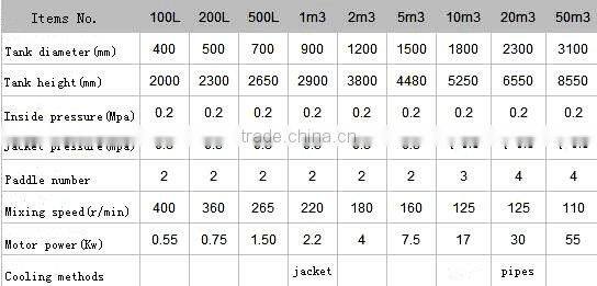 high efficient factory stianless steel cooling conical fermenter