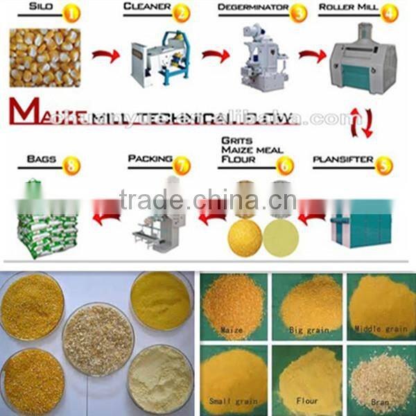 Good service specification for milling with after sale service