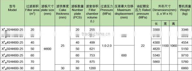 mobile filter press for Stone waste water treatment in Indonesia
