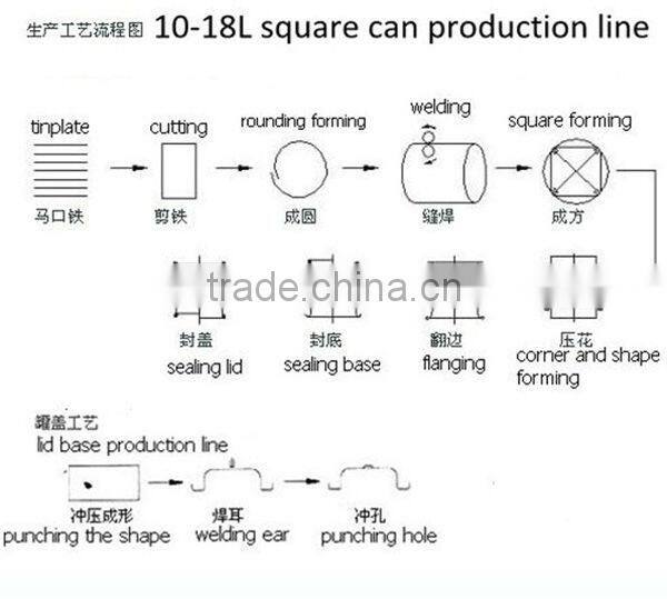 Complete oil can packing line square tin can making machinery