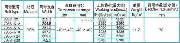 7956 Radius Solid Top Plastic Modular Belt