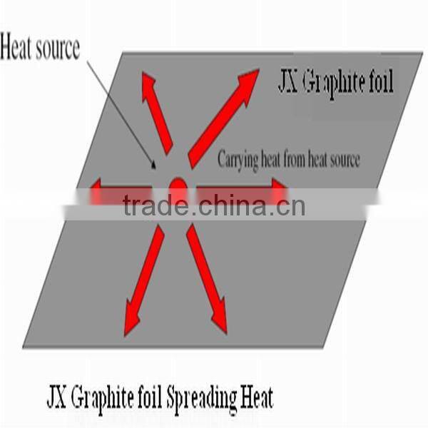 High thermal conductivity graphite foil