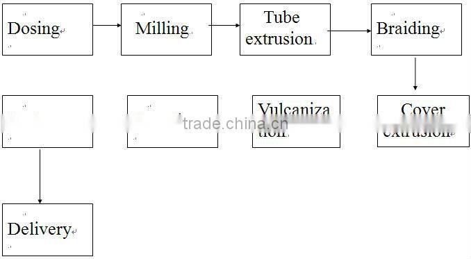 HQ rubber fitness latex tube