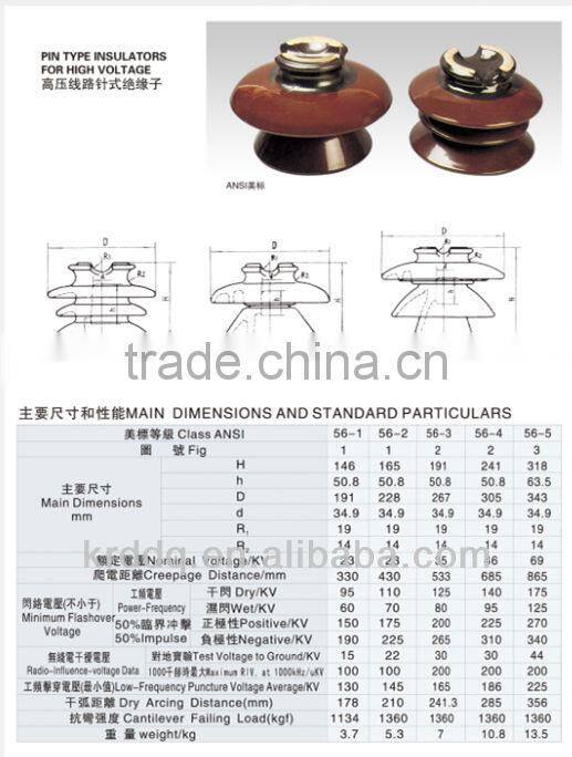 KRD colorful spool porcelain insulator for low voltage circuit