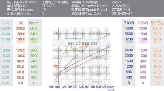 china good quality 24v dc motor 2.2kw