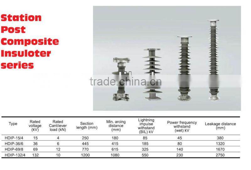 220kv Polymeric insulator