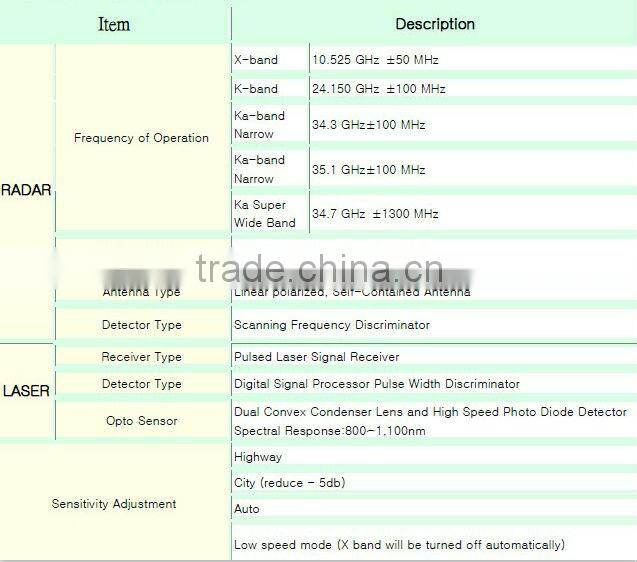 Conqueror Radar Detector test X 523/ Car Radar Detector/Portable RD X523/ Road Safety Guard
