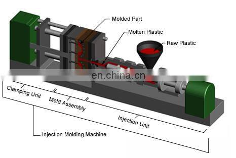 Rubber Matt Glossy surface finish premium quantity injection moulding for mousing housing