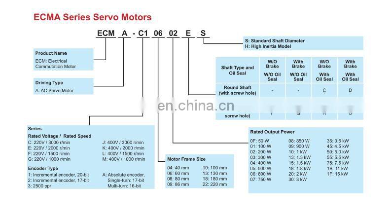 Delta Servo Motor Drive 100W ASDA-0121-M