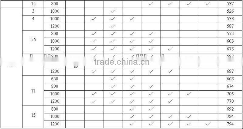 conveyor drum pulley / tail bend pulley for material handling conveyor