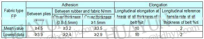 800mm belt width 15 Mpa 4 ply NN nylon fabric conveyor belt