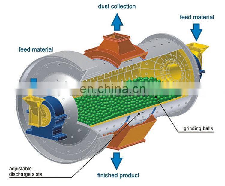 High quality ball grinding mill quartz gold processing ball mill machine