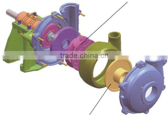 Washdown Slurry Pump