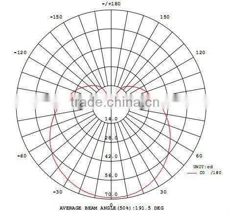 best quality led bulb light bulbs led 6w 12v led bulb e27