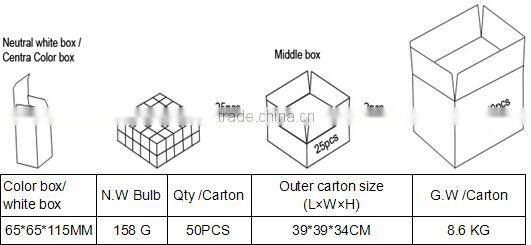 Shenzhen wholesale e26 e27 b22 8w 360 degree Epistar led bulb lamp led bulb light for indoor lighting high power