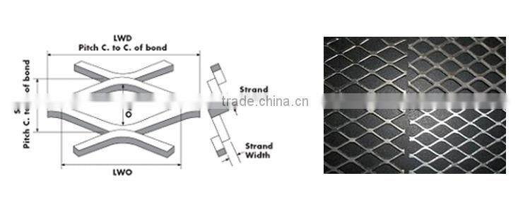 Expanded Stainless Steel/Aluminum expanded metal wire mesh(hot sale)